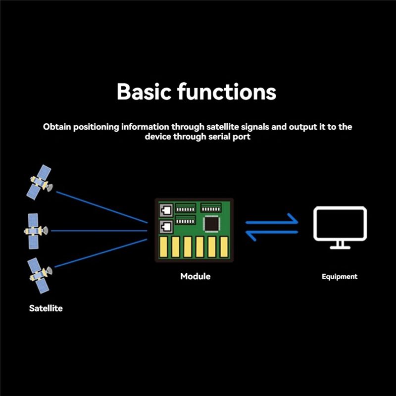 BE-250 GPS Module Support GPS+ - Drone Racing Flight Controller 评论和价格